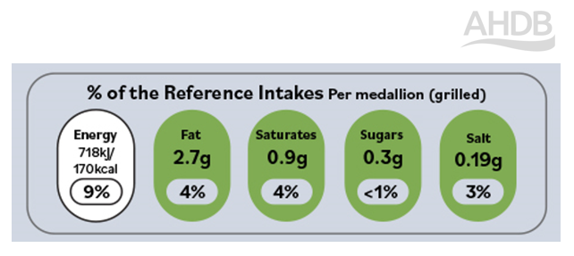 Example of nutritional table used on pack